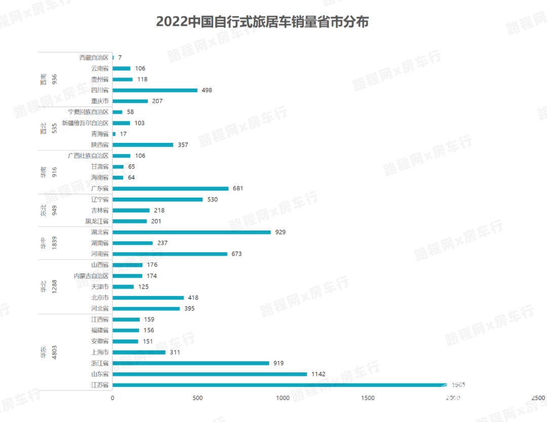 2022中国自行式旅居车全年销量数据、畅销品牌TOP20出炉，都发生哪些变动？-7.jpg