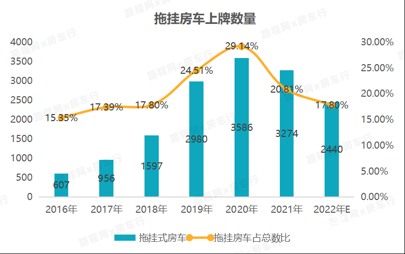 2022中国自行式旅居车全年销量数据、畅销品牌TOP20出炉，都发生哪些变动？-12.jpg